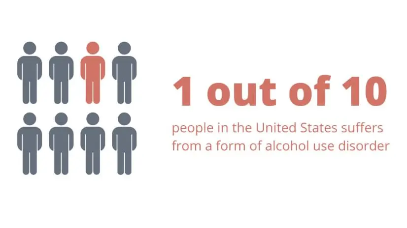 1 out of 10 residents in Indiana suffers from a form of substance use disorder.