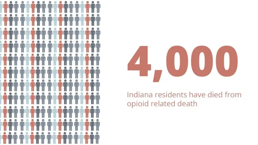 4,000 Indiana residents have died from opioid related death