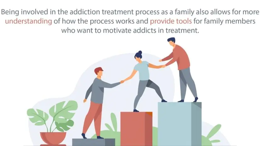 Being involved in the addiction treatment process.