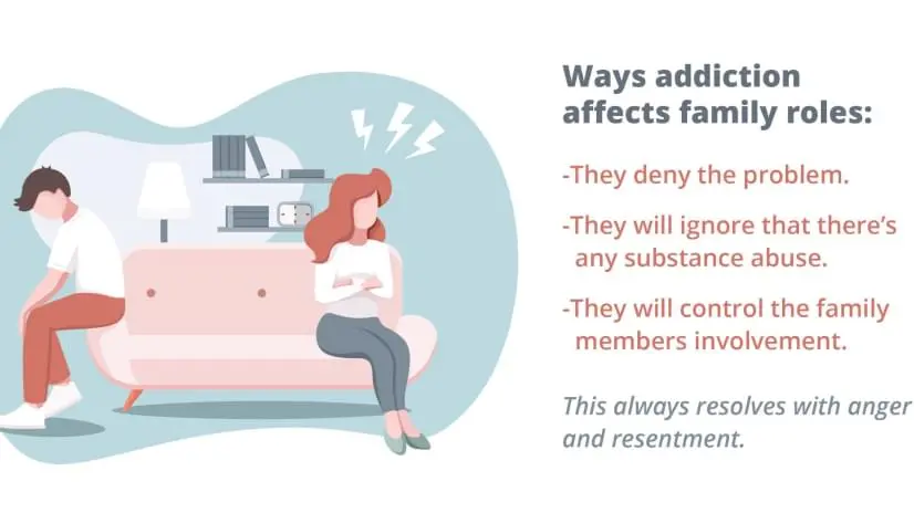 Ways addiction affects family roles.