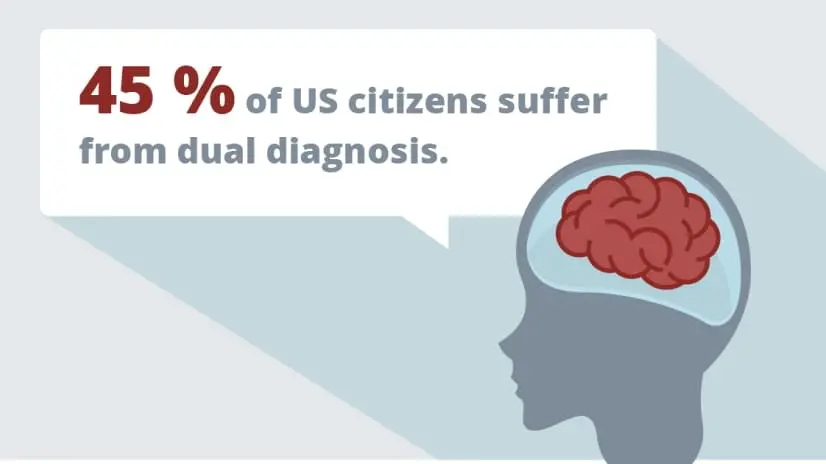 citizens suffering from dual diagnosis