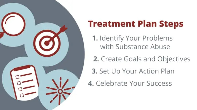 treatment plan steps identify your problems with substance abuse create goals and objectives set up your action plan celebrate your success