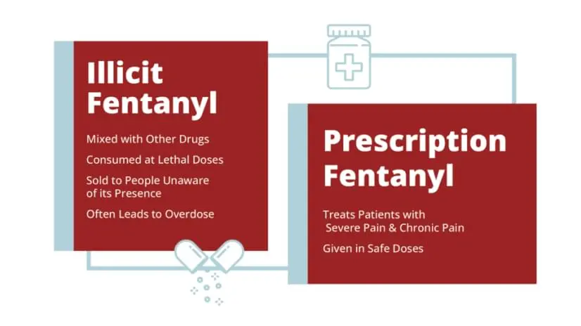 graphic representation of differences between illicit and prescription fentanyl what is fentanyl