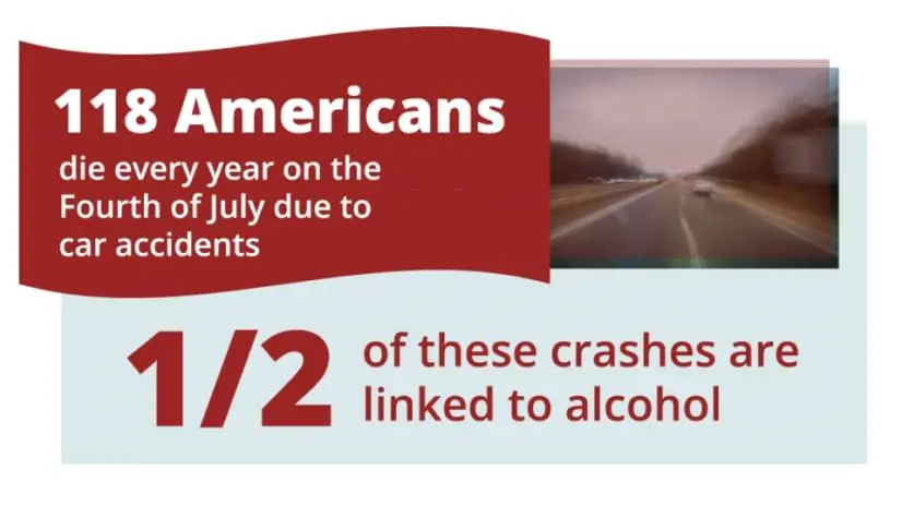 Picture showing the number of Americans who die every year on the 4th of July due to drunk driving Fourth of July Sober