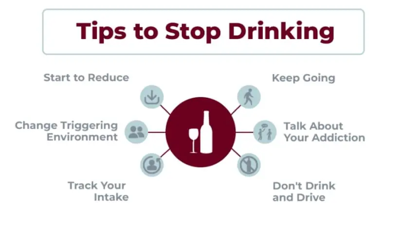 Image explaining the tips to stop drinking safely