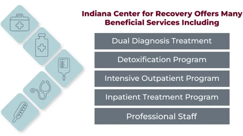 explained text: Indiana center for recovery offers many beneficial services including dual diagnosis treatment, detoxification program, intensive outpatient program, inpatient treatment program professional staff