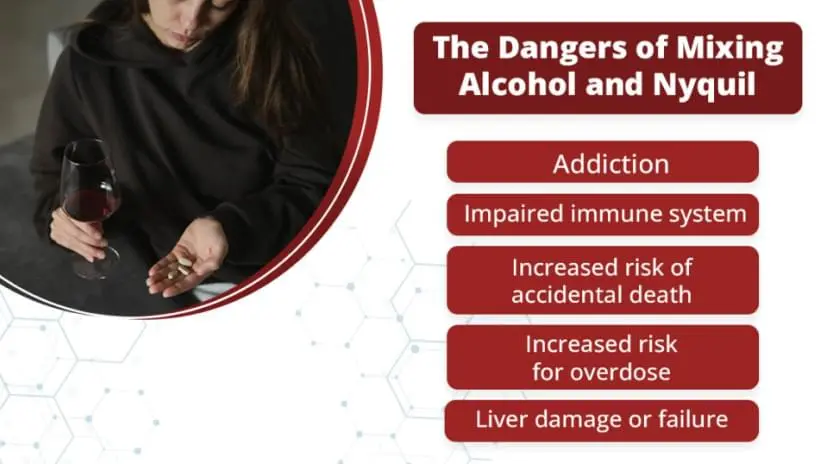 Explained text: the dangers of mixing alcohol and nyquil, addiction, impaired immune system, increased risk of accidental death, increased risk for overdoes and liver damage or failure