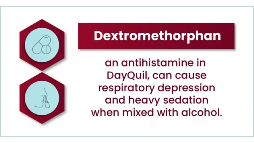 Explained text: Dextromethorphan an antihistamine in DayQuil, can cause respiratory depression and heavy sedation when mixed with alcohol.