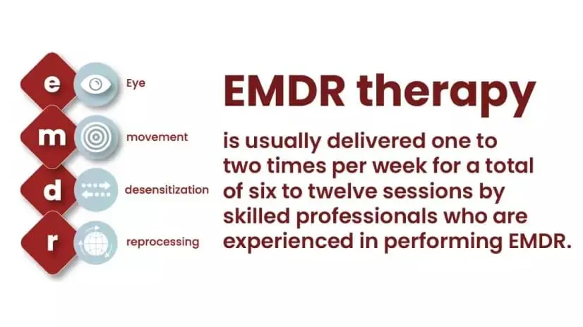 explained text: EDMR therapy is usuallydelivered one to two times per week for a total of six to twelve session by skilled professionals who are experienced in performing EMDR