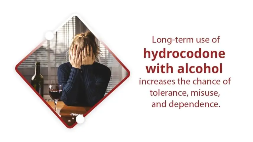 Explained text: long term use of hydrocodone with alcohol increases the chance of tolerance, misuse, and dependence