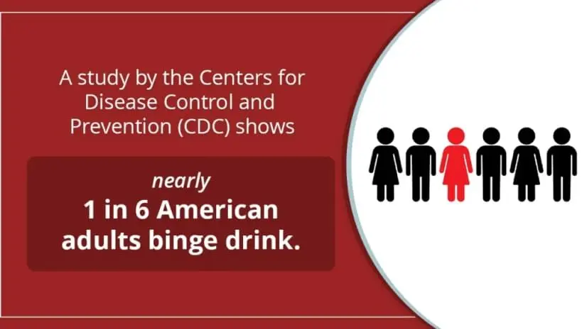 Graphic highlighting 1 in 6 figures. A study by the CDC shows that nearly 1 in 6 American adults binge drink.