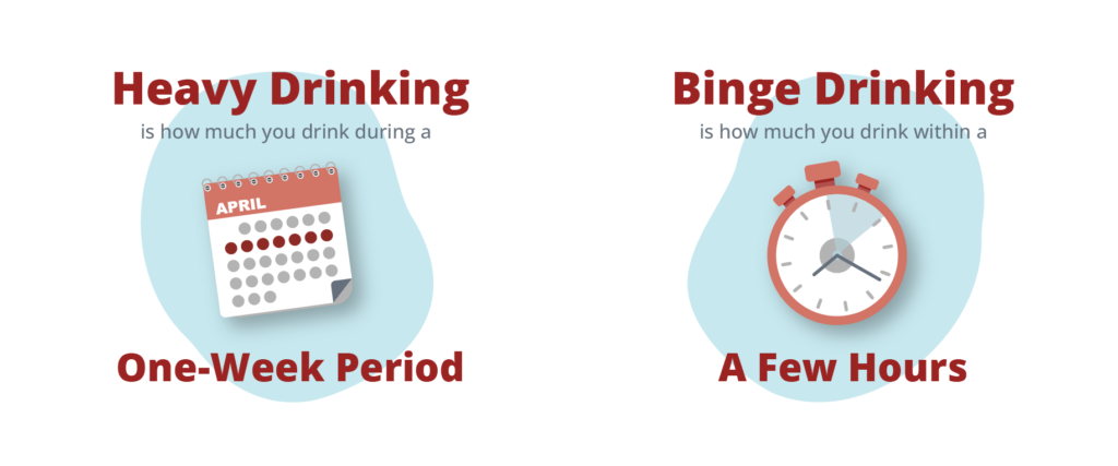 heavy drinking vs binge drinking Am I an Alcoholic? alcoholic quiz