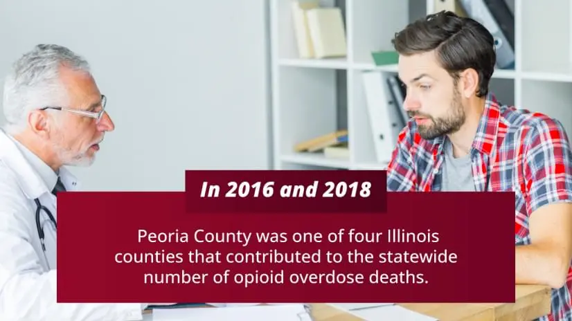 In 2016 and 2018, Peoria County was one of four Illinois counties that contributed to the statewide number of opioid deaths.