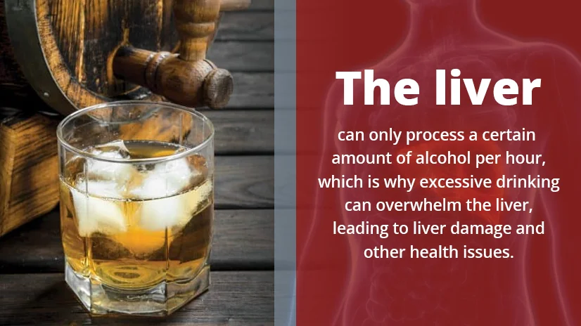 Graphic: Timeline showing liver detox from alcohol. Text reads 'How long to detox liver from alcohol?' with liver icon.