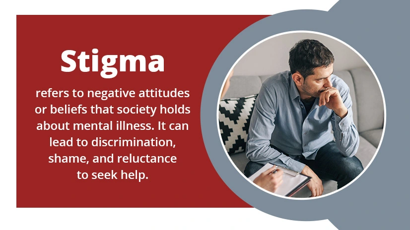 A text box on the left reads, "Stigma refers to negative attitudes or beliefs that society holds about mental illness. It can lead to discrimination, shame, and reluctance to seek help." On the right, the image shows a man sitting on a couch, looking distressed and thoughtful, with his hand on his chin. A therapist is partially visible, holding a clipboard, suggesting a counseling session.