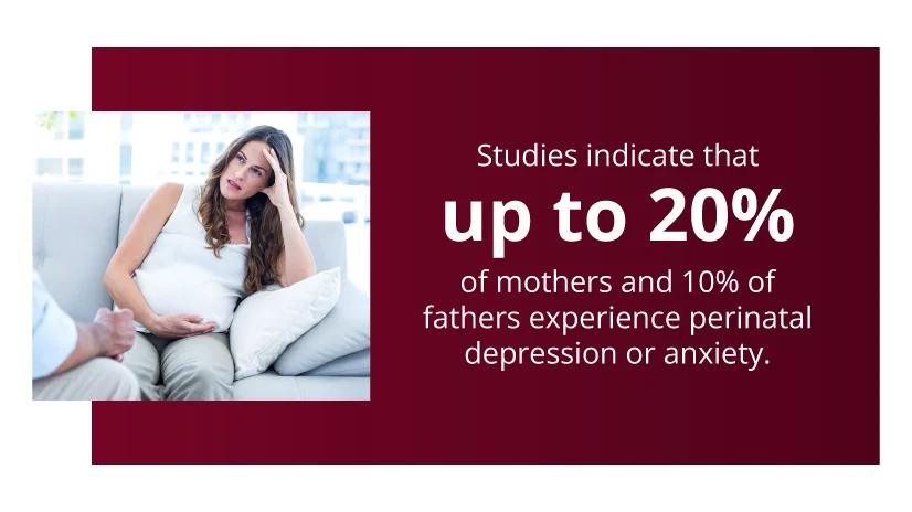 studies indicate that up to 20% of mothers and 10% of fathers experience perinatal depression or anxiety.