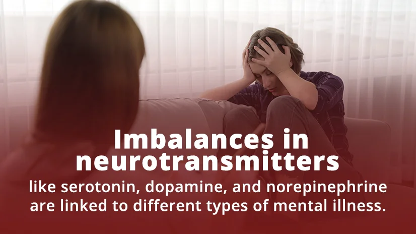 Imbalances in neurotransmitters like serotonin, dopamine, and norepinephrine are linked to different types of mental illness