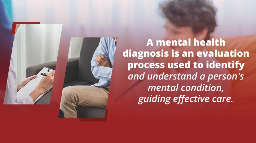 A mental health diagnosis is an evaluation process used to identify and understand a person's mental condition, guiding effective care. 