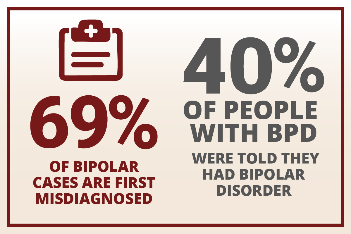 Graphics on BPD vs Bipolar Disorder
