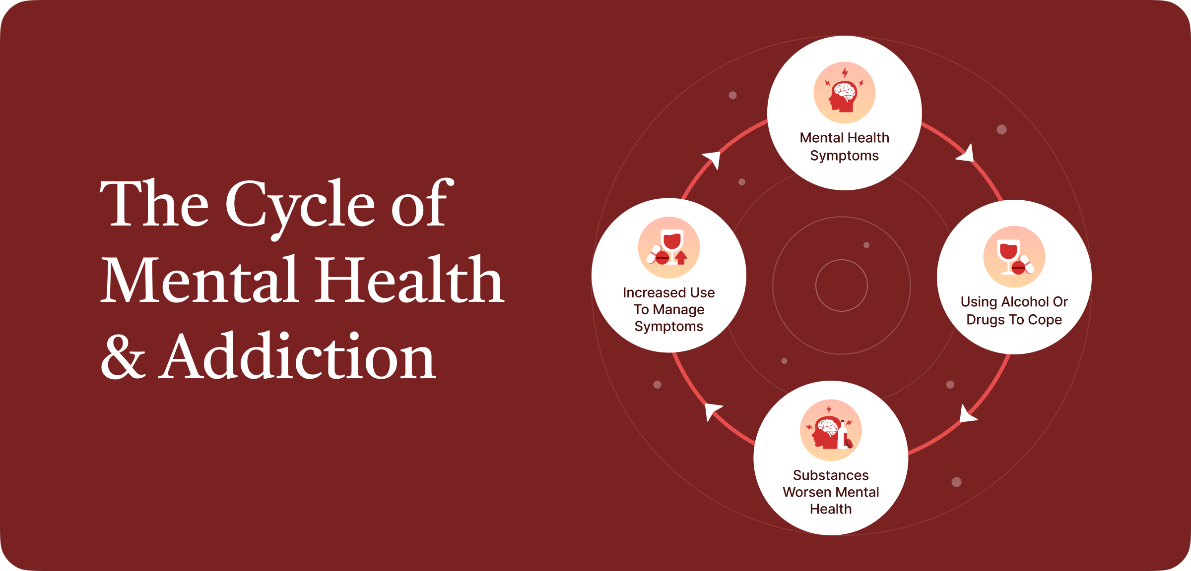 Cycle of mental health and addiction