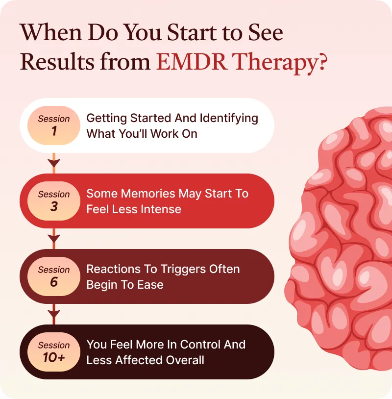 EMDR Therapy Infographic