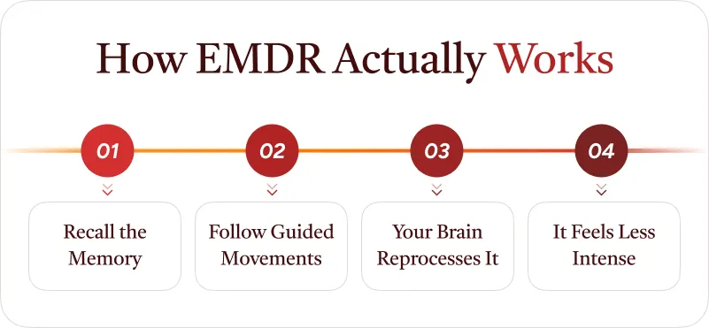 EMDR Therapy Infographic