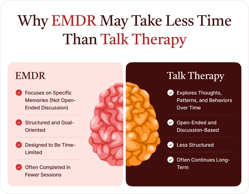 EMDR Therapy Infographic
