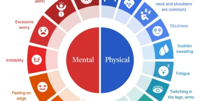 Anxiety can feel similar on the surface, but the underlying brain activity can be very different from person to person