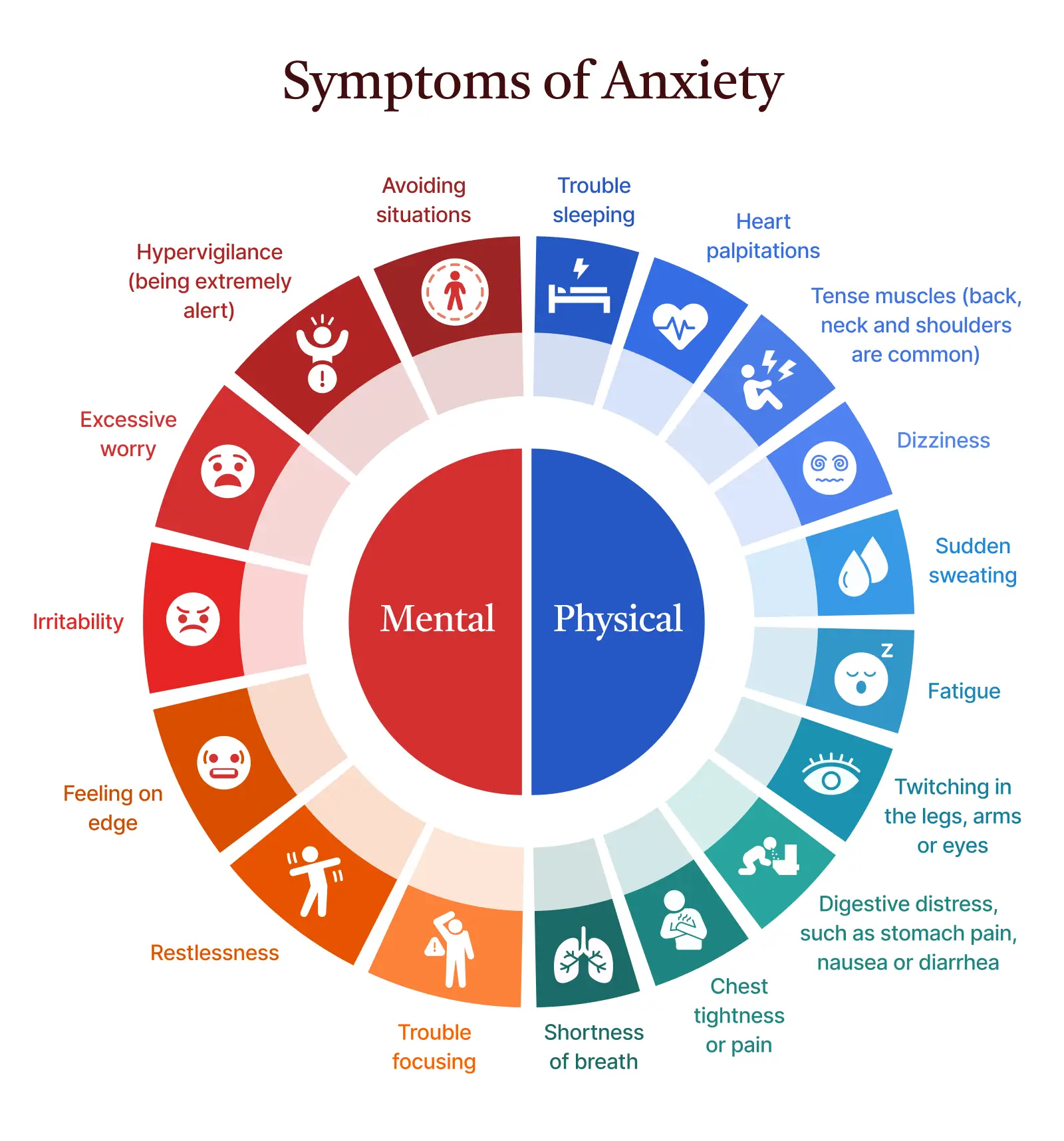 Anxiety can feel similar on the surface, but the underlying brain activity can be very different from person to person