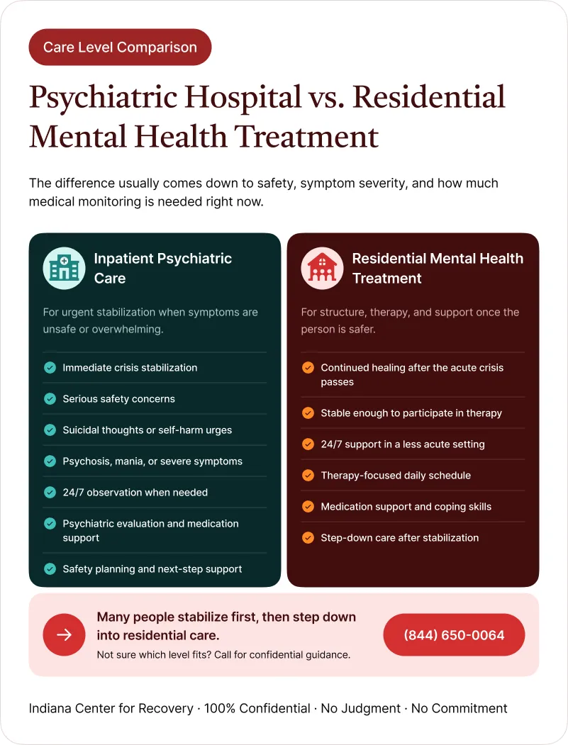Care Level Comparison Infographic