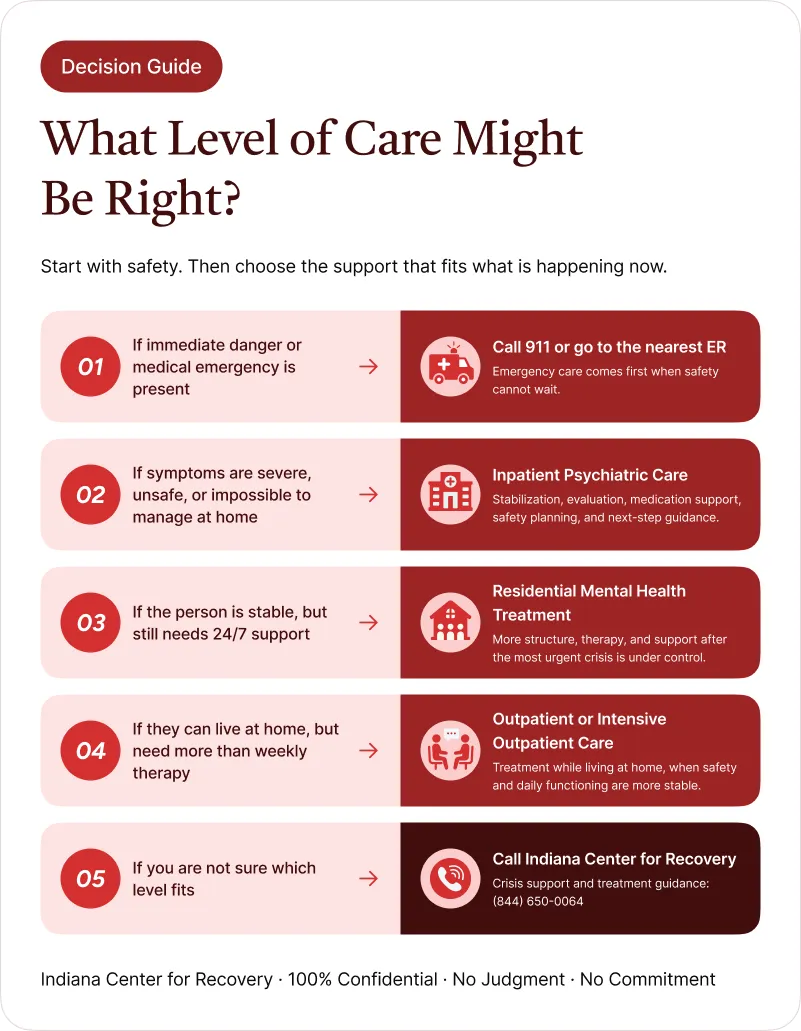 Decision Guide Infographic