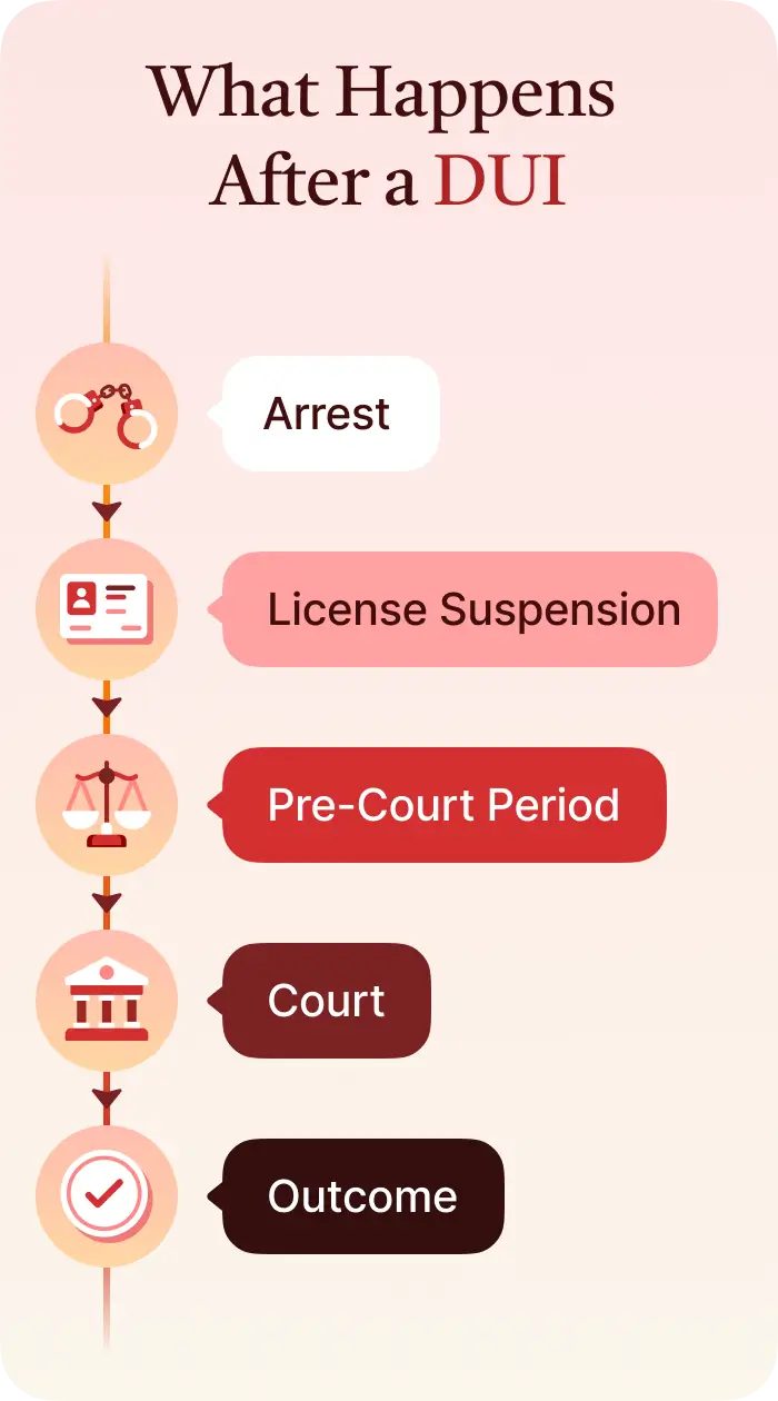 What Happens When You Get a DUI in Indiana