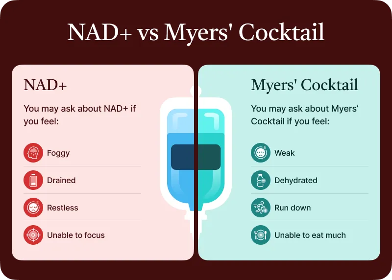 NAD+ vs Myers Cocktail Infographic