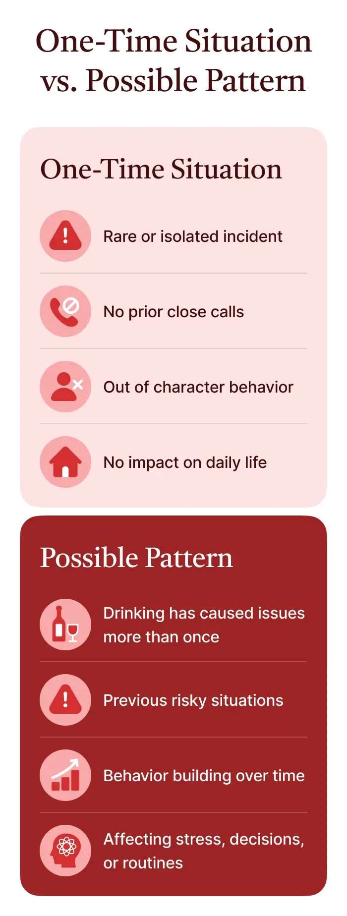 One-Time Situation vs. Possible Pattern