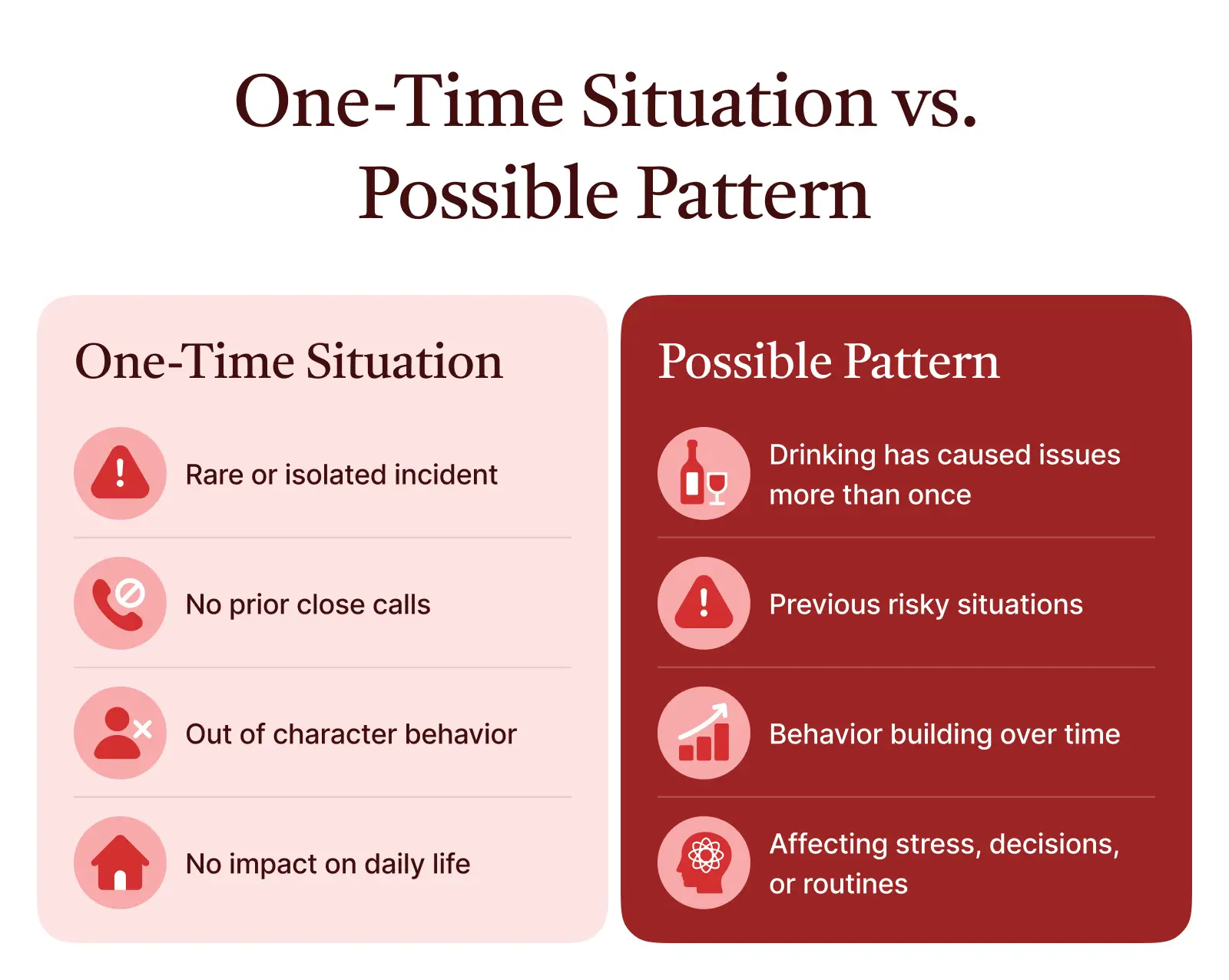 One-Time Situation vs. Possible Pattern